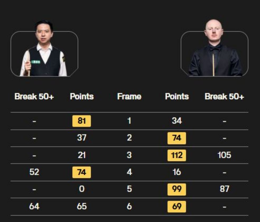 一人晋级英 一人晋级英