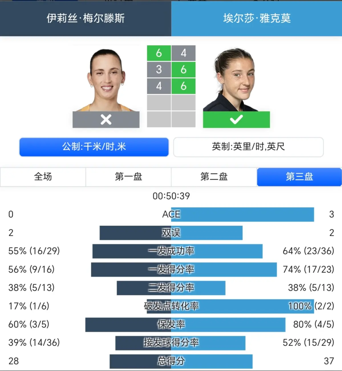 进入八强实, stron, 按理说梅尔 进入八强实, stron, 按理说梅尔
